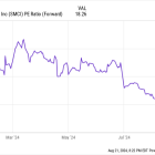 2 Tech Stocks Down 48% and 30% to Buy Right Now