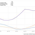 3 EV Stocks That Could Soar in 2025