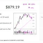 IBD Stock Of The Day: Netflix Tests Key Level Ahead Of Q4 Earnings