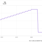 The Smartest Dividend Stock to Buy With $1,000 Right Now