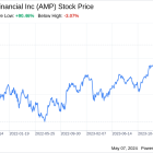 Decoding Ameriprise Financial Inc (AMP): A Strategic SWOT Insight
