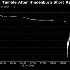 Roblox Tumbles as Hindenburg Bets Against Gaming Platform