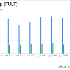 Fulton Financial Corp (FULT) Reports Mixed Q4 and Full-Year 2023 Results Amid Rising Interest ...