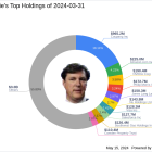 Lee Ainslie's Strategic Moves in Q1 2024: A Deep Dive into Coupang Inc's Significant Reduction