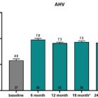 Updated Phase 2 OraGrowtH Data Presented at ESPE 2024 Demonstrate Sustained Growth on Oral LUM-201 to 24 Months in PGHD and Correlation of Growth to LUM-201’s Unique Pulsatile Mechanism of Action