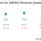 Earnings To Watch: Weave Communications Inc (WEAV) Reports Q3 2024 Result