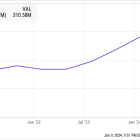 Where Will C3.ai Stock Be in 3 Years?