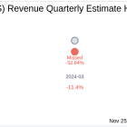 VinFast Auto Ltd (VFS) Q3 2024 Earnings Report Preview: What To Look For