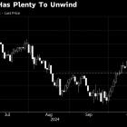 ‘Trump Trade’ Doubts Drag on Dollar, Boosting US Treasuries