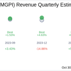 MGP Ingredients Inc (MGPI) Q3 2024 Earnings Report Preview: What To Expect