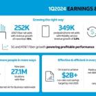 AT&T Delivers Strong First-Quarter Cash from Operations and Free Cash Flow Powered by 5G and Fiber Growth