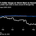 Tariff-Driven Dollar Woes Help Brighten First-Quarter Earnings