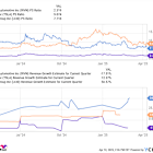2 High-Growth Electric Vehicle (EV) Stocks to Buy Now (Hint: Not Tesla)