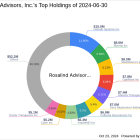 Rosalind Advisors, Inc. Reduces Stake in Trevi Therapeutics Inc.