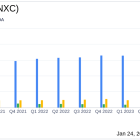 Concentrix Corp (CNXC) Reports Robust Revenue Growth Amidst Earnings Challenges