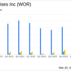 Worthington Enterprises Inc (WOR) Reports Adjusted Earnings of $0.80 Per Share in Q3 Fiscal 2024