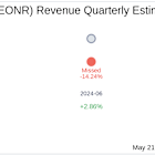 Earnings To Watch: EON Resources Inc (EONR) Reports Q1 2025 Result