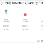 Intuitive Machines Inc (LUNR) Q1 2025 Earnings Report Preview: What To Look For