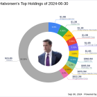 Andreas Halvorsen's Strategic Acquisition in BioMarin Pharmaceutical Inc