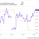 Is Palantir Technologies Stock a Buy Now?