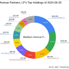 Madison Avenue Partners, LP's Strategic Acquisition in John Wiley & Sons Inc