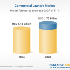 Commercial Laundry Market Analysis 2018-2024 and Forecast to 2033: LG, Whirlpool, Miele & Cie, Maytag, and GE Appliances Dominate the $1.43 Billion Industry