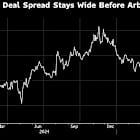 Traders Wager $10 Billion on Chevron-Hess Deal Beating Exxon Case
