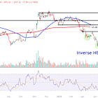Watch These Coinbase Levels as Stock Soars on News of S&P 500 Inclusion