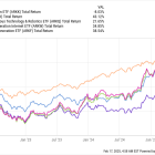 Cathie Wood Just Bought These 3 Magnificent Stocks. Should You?