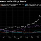 China's Hottest Stock Rockets 370% on Craze for Collectibles