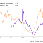 Millionaire Makers: 3 Artificial Intelligence (AI) Stocks to Transform Your Portfolio