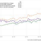 Should You Buy AGNC Investment (and Its 14% Yield) While It's Below $10?