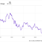 1 Dow Jones Stock Down 28% to Buy Hand Over Fist in 2025