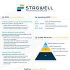 STAGWELL INC. (NASDAQ: STGW) REPORTS RESULTS FOR THE THREE MONTHS ENDED MARCH 31, 2025
