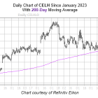 Energy Drink Stock Sports Intriguing Entry Point