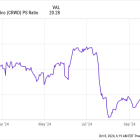 Is CrowdStrike Stock Set to Soar?