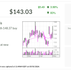 Why Things Are Looking Up For IBD Stock Of The Day Neurocrine, A Top 1% Biotech