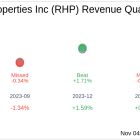 Ryman Hospitality Properties Inc (RHP) Q3 2024 Earnings Report Preview: What To Look For