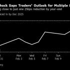 Traders See Just One 2025 Fed Rate Cut After Hot Inflation Data