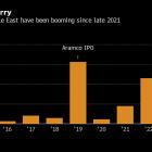 Wall Street’s Moelis Bet Big on the Middle East. Now He’s Cashing In