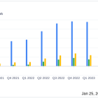 RPC Inc (RES) Reports Solid Q4 and Full Year 2023 Financials; Declares Quarterly Dividend