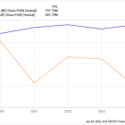 Every Bloom Energy Investor Should Keep an Eye on This Number