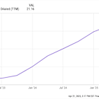 Best Stock to Buy Right Now: FuboTV vs. Netflix