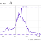 Citron Research Just Called This "Pandemic Relic" Stock a Hidden Artificial Intelligence (AI) Opportunity. Time to Buy?