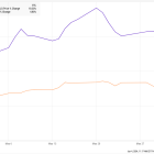 Why MercadoLibre Stock Jumped 18% in May