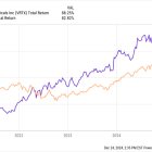 Why This Beaten-Down Growth Stock Is a No-Brainer Buy on the Dip