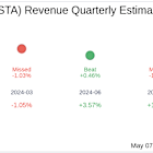 Vasta Platform Ltd (VSTA) Q1 2025: Everything You Need To Know Ahead Of Earnings