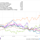 This Could Drive General Motors to New Highs