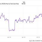 Better Artificial Intelligence (AI) Stock: Palantir vs. C3.ai