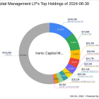 Irenic Capital Management LP's Strategic Acquisition in Definitive Healthcare Corp